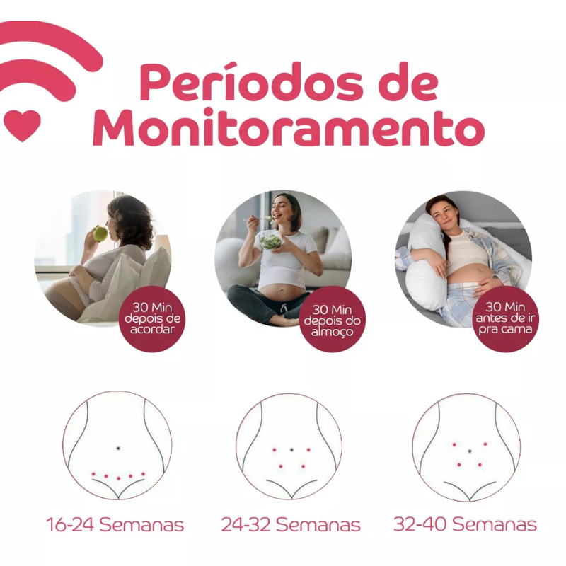 ClickSonar - Ouça os Batimentos do Bebê