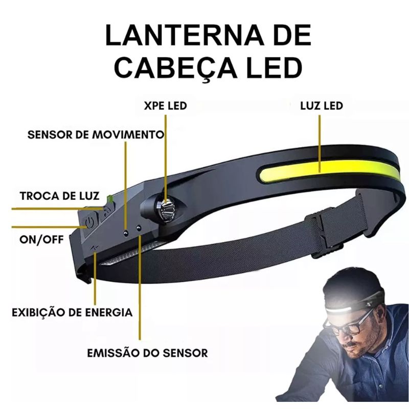 Lanterna de Cabeça Recarregável